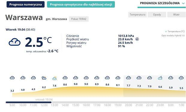 temperatura warszawa